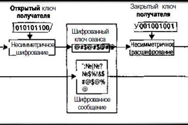 2krn сс что это такое